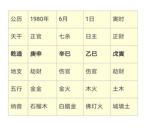 六丙|《三命通会·六丙日己丑时断》